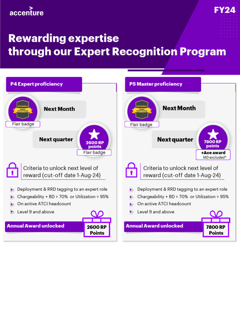 FY24 R&R Guidelines PDF