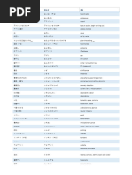 数学英語 数学/英語のトリセツ