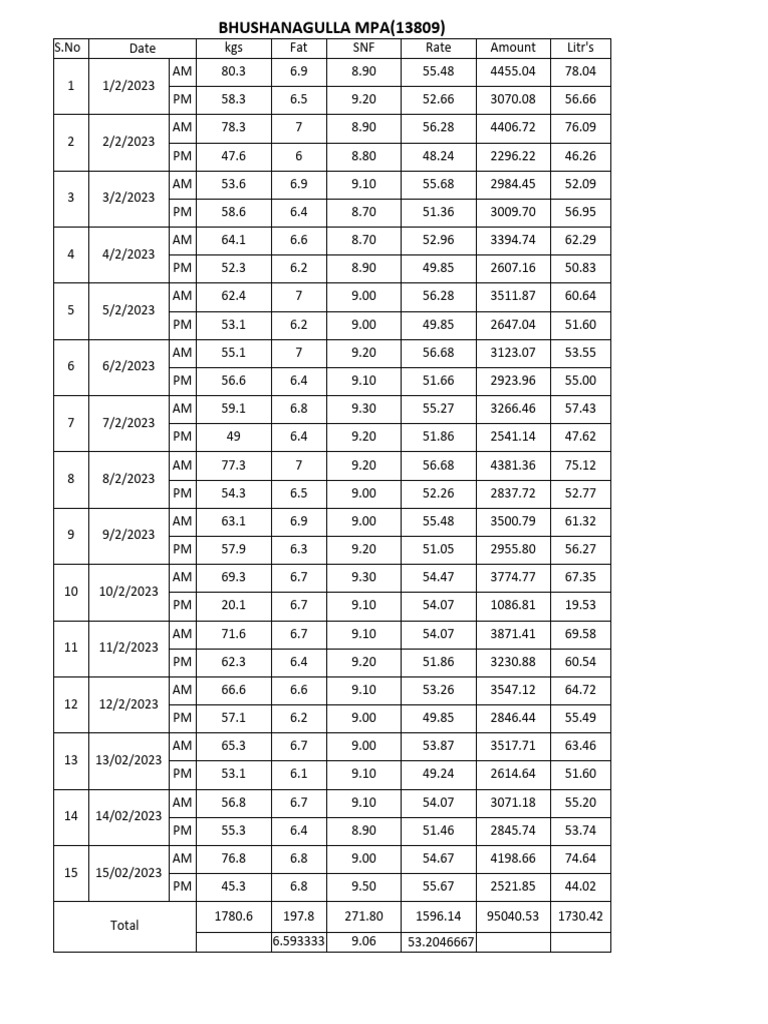 Bhushanagulla Mpa 15-02-2024 | PDF