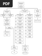 Proses Produksi Refuse Derived Fuel (RDF) | PDF