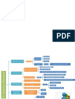 Sistema Electoral