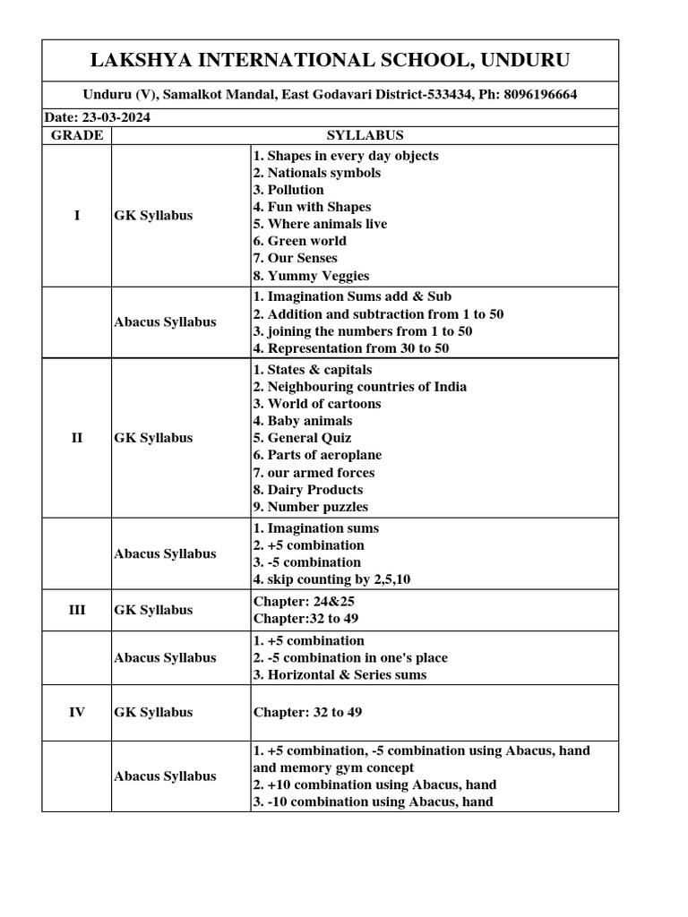 Grade-wise GK and Abacus Syllabus | PDF | Multiplication | Elementary ...