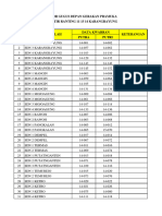 Nomor Gudep Se Kwarran Karangrayung - 101837