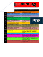 Diferencias Entre Escritura-Acta