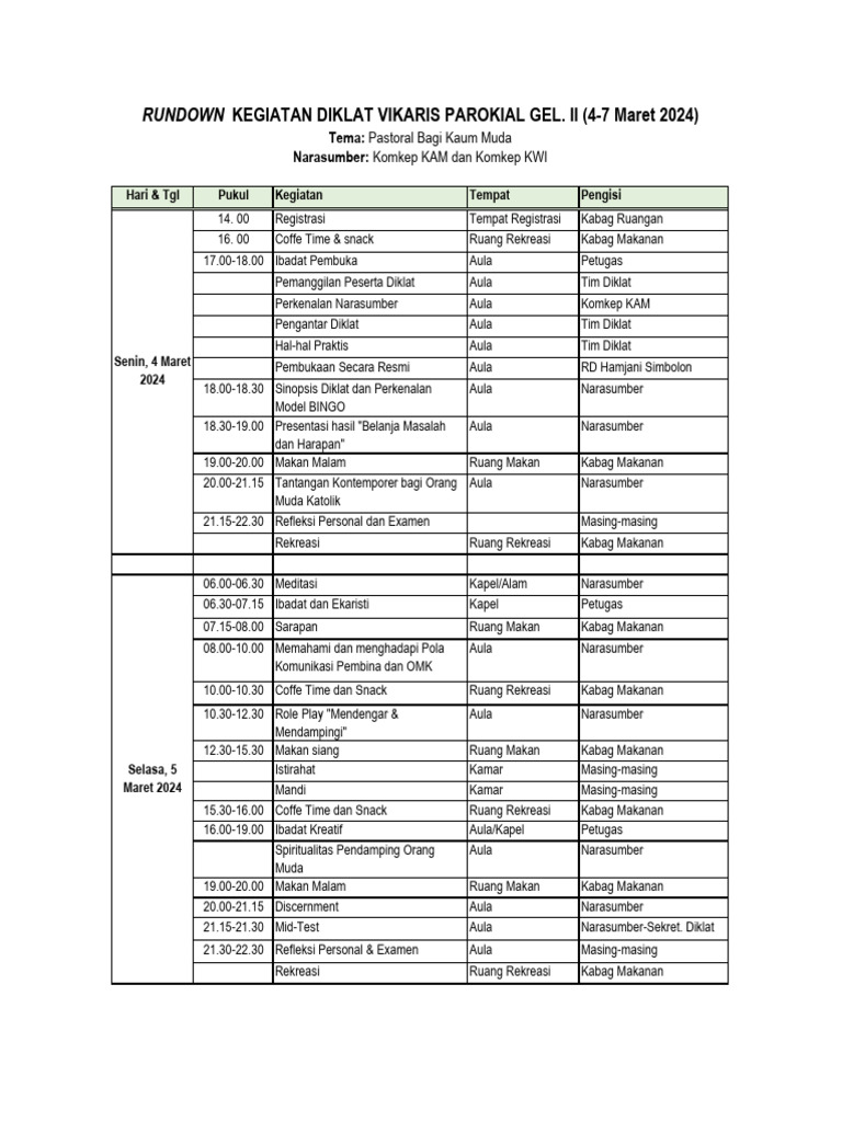 Rundown Diklat Vikariat Parokial 2024 | PDF