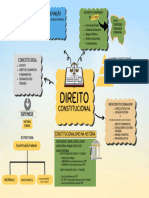 Direito Constitucional