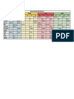 5°A Debussi Calendario de Evaluación - Hoja 1