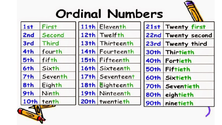 Ordinal Numbers | PDF
