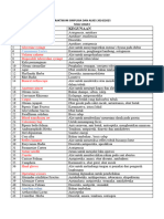 Praktikum Simplisia Dan Alkes 2024