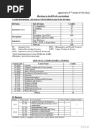 37.11 Revision in The BTech Programme Curriculum