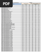 Platinum N Ew CCP Price