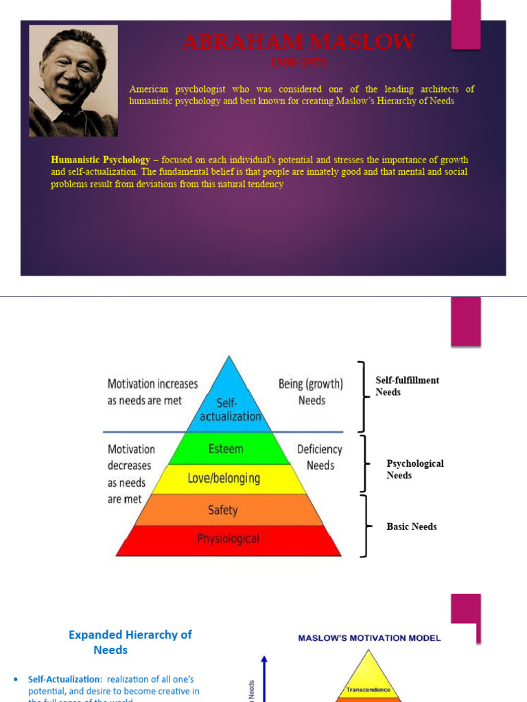 Educ 2 Maslow's Theory of Motivation | PDF