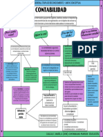 Mapa Conceptual Contabilidad - Compress