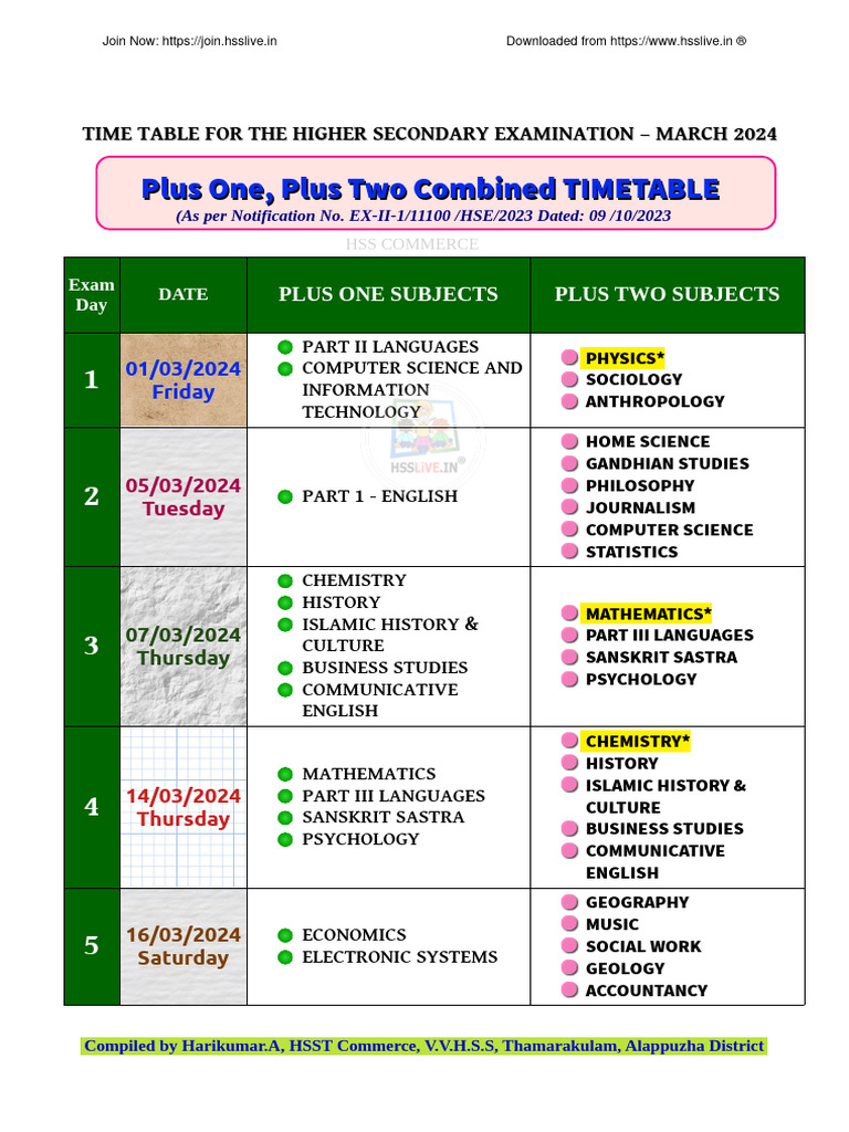 HssliveHSE March Timetable PDF Science
