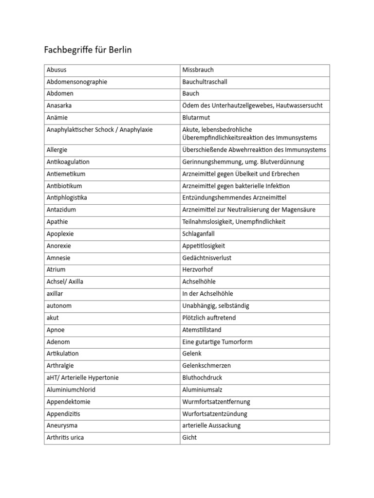 Fachbegriffe Berlin PDF