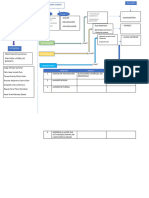 Diagrama de Flujo Tyo Lesiones