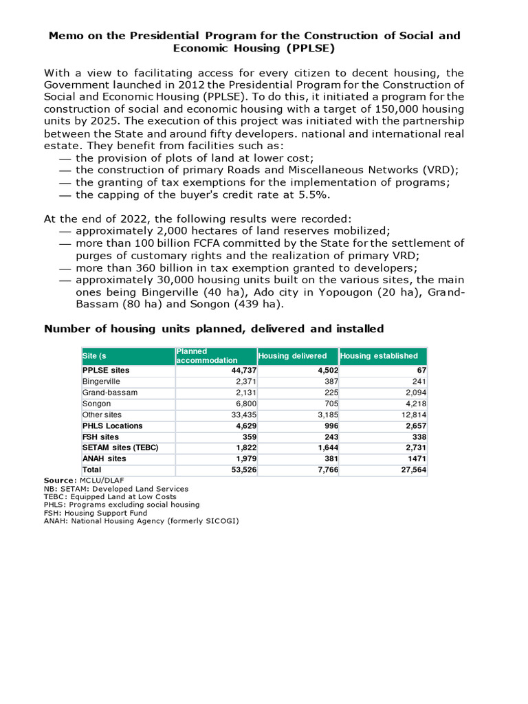 Memo PPLSE + Letter | PDF | Public Housing | Economies