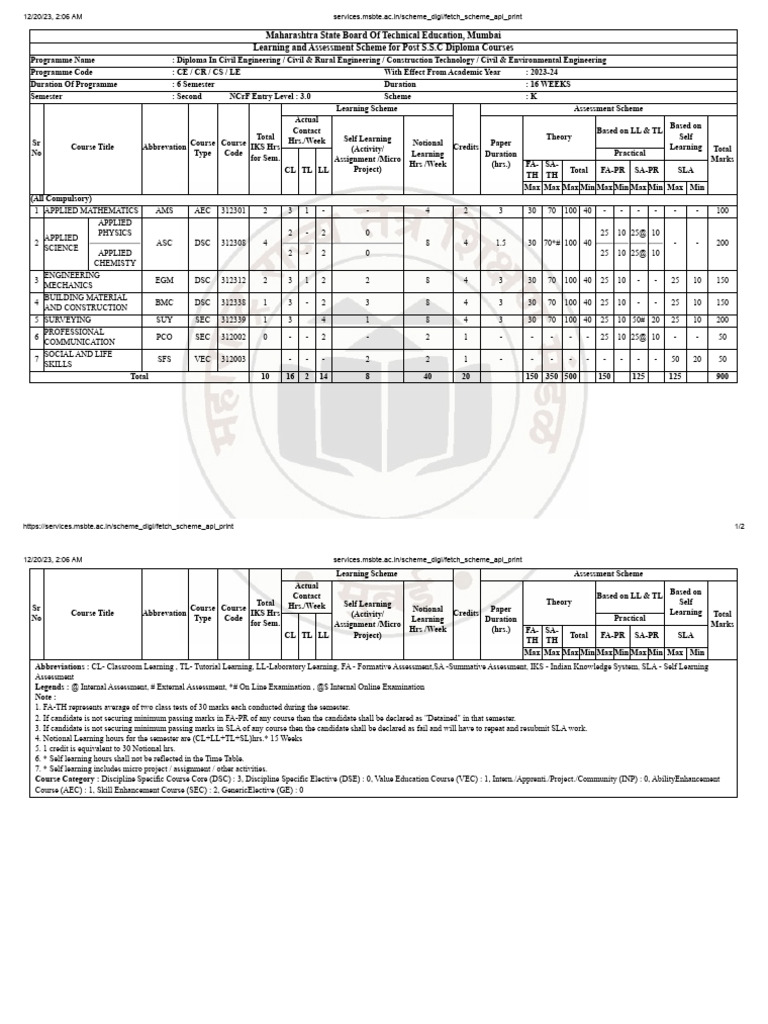 Maharashtra state board of technical education mumbai learning and