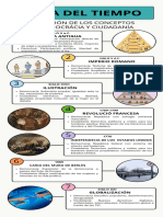 Infografia Linea Del Tiempo Creativa Multicolor - 123422