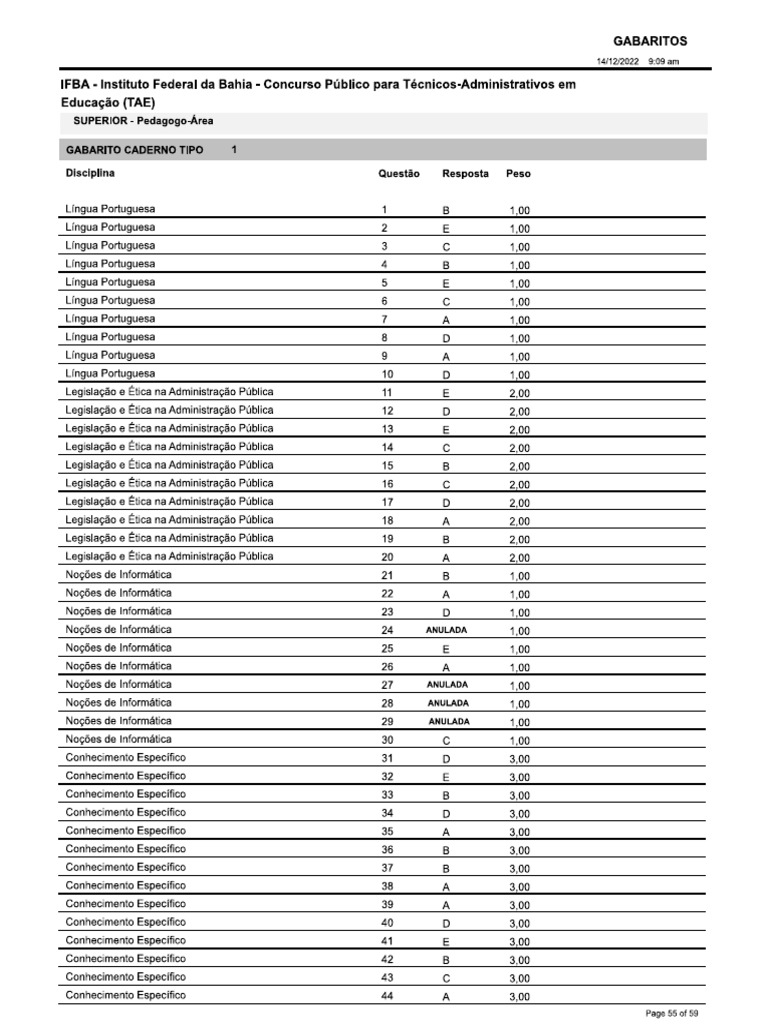  Gabarito IFBA Pedagogo 
