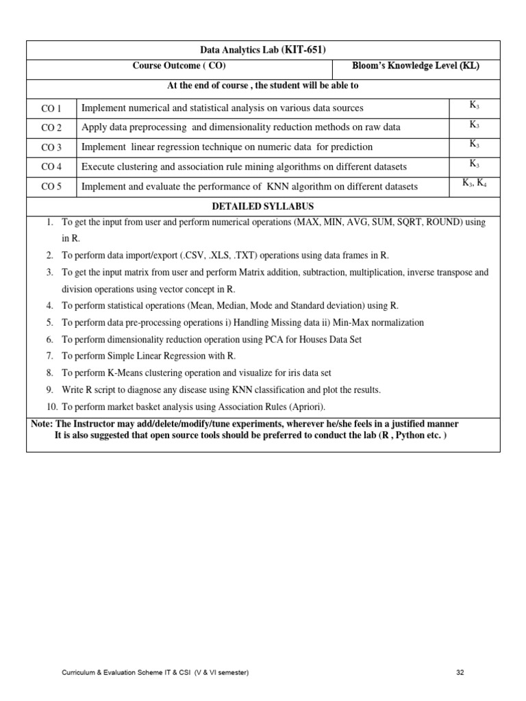 DA Lab KIT-651 Syllabus | PDF