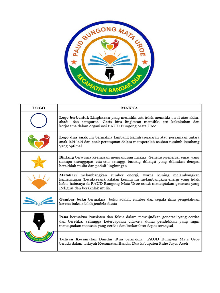 LOGO Dan Makna PAUD BG Matauroe | PDF | Kesehatan Holistik, image size:768x1024