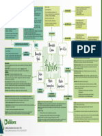 Extensivo - Artrites - Mapa Mental
