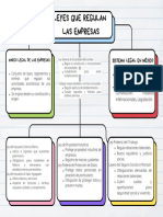 Leyes Que Regulan Las Empresas