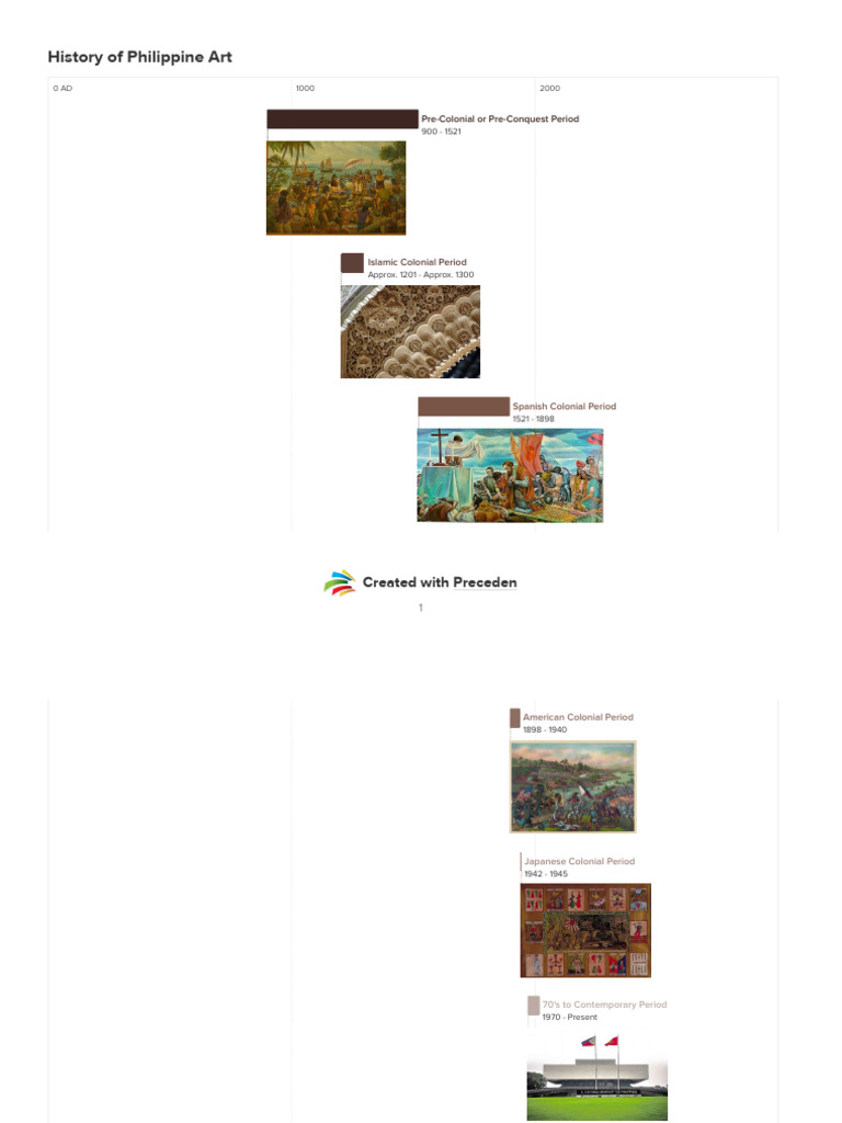 History of Philippine Art | PDF | Philippines