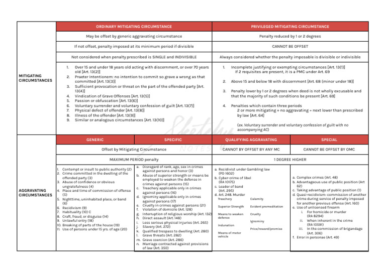 SKETCHY Notes Crim - Offset Table | PDF | Murder | Public Law