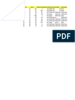 DATA Permodelan Geoteknik Kelompok 2