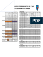 Drawing & Jadwal Pertandingan Ku-11