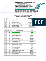 SK P5 Bangunlah Jiwa Dan Raganya