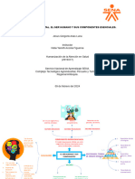 Mapa Mental-El Ser Humano y Sus Componentes Esenciales