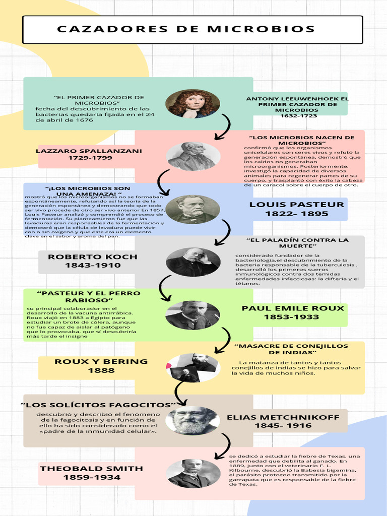 Cazadores de Microbios | PDF | Microorganismo | Luis Pasteur