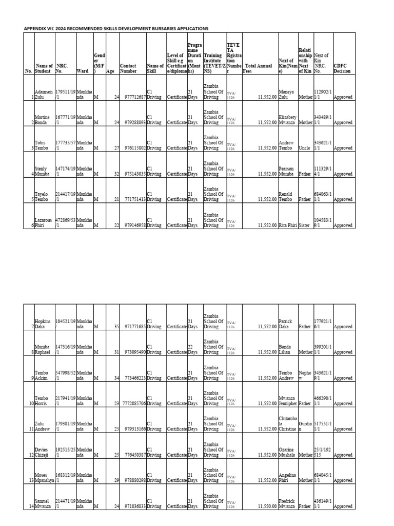 Cdfc Recommended Cdf Skills Development Pdf Procedural Knowledge