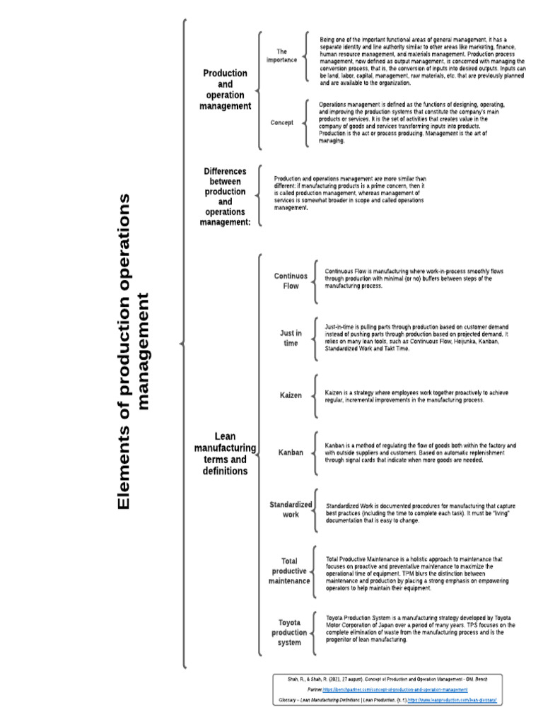 Activity A8. Synoptic Picture | PDF | Lean Manufacturing | Operations ...