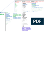 Tableau Romain