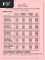 VIT Vellore Hostel & Mess Fees 2025 | PDF | Fee | Payments