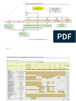 Structure Organisasi