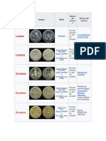 Billetes y Monedas de Guatemala