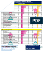 CA FND - Business Laws - ABC Analysis Copy - V2