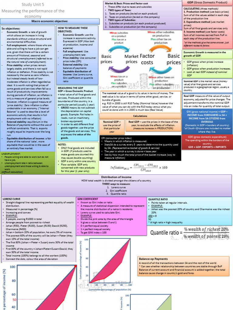 Key Macro Economic Objectives Explained | PDF