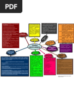 MAPA MENTAL DE TEORIA NEOCLÁSSICA 2