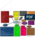 Mapa Mental de Teoria Neoclássica 2