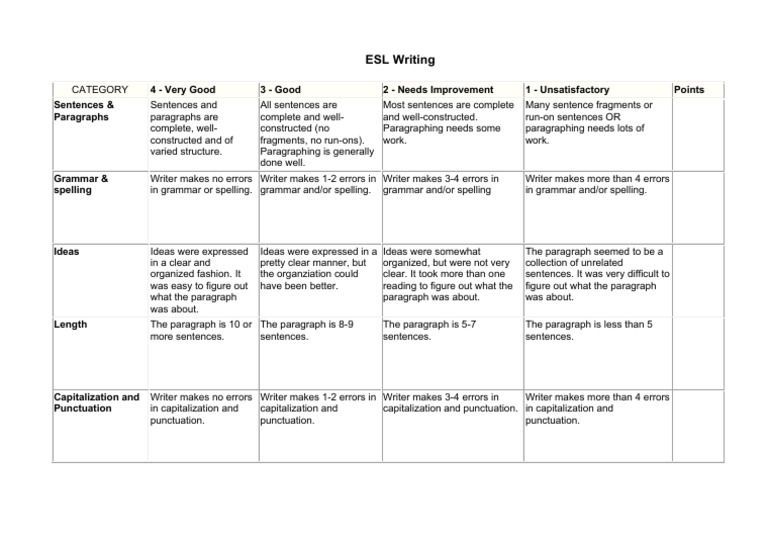 ESL Writing Assessment Rubric | PDF