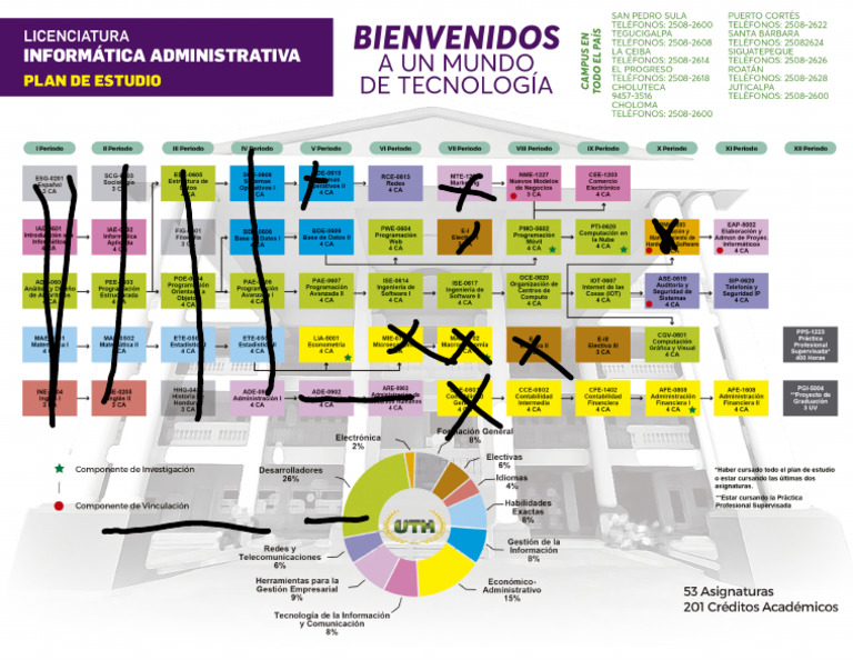 Brochure Informatica Administrativa | PDF