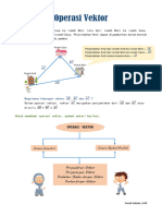 Operasi Vektor Secara Geometris