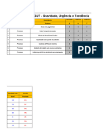 Matriz Gut - Análise de Priorização