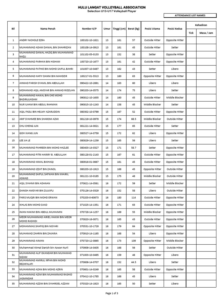 Hulu Langat Volleyball Selection List | PDF | Volleyball ...
